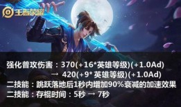 王者猴子新皮肤最新爆料,神秘爆料抢先看