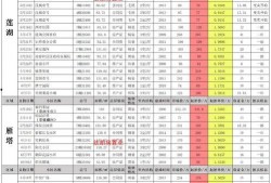 西安信用卡爆料案件最新,揭秘巨额资金流向与监管漏洞
