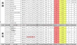 西安信用卡爆料案件最新,揭秘巨额资金流向与监管漏洞