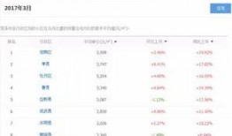 临沂工资爆料最新消息查询,揭秘当地薪资水平及涨跌趋势